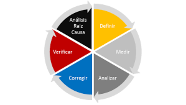 Los estándares de "Clase Mundial"