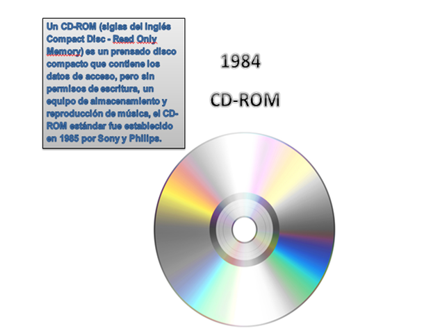 CD - ROM