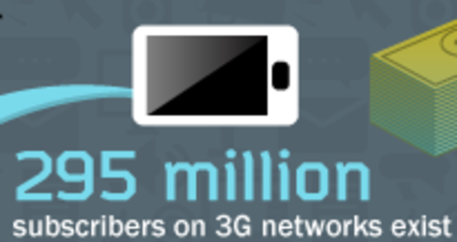 Suscriptores de 3G