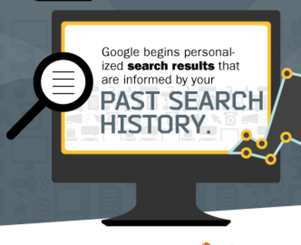 Búsquedas personalizadas