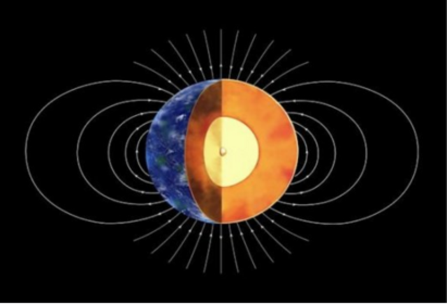 Earth Cored Formation