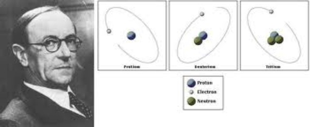 James Chadwick 1891-1947