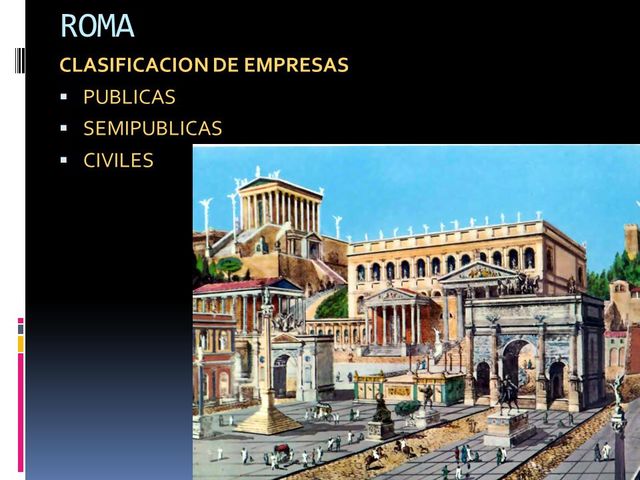 Clasificación de las empresas