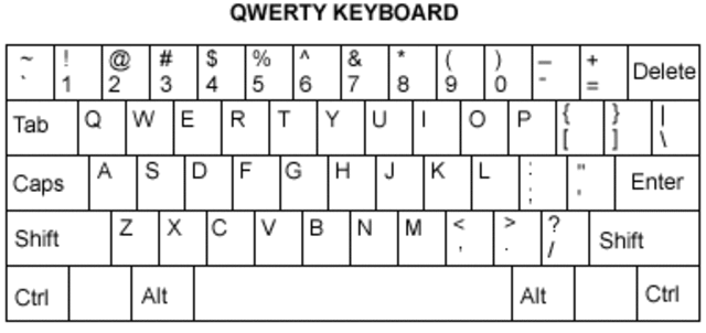 El Teclado QWERTY