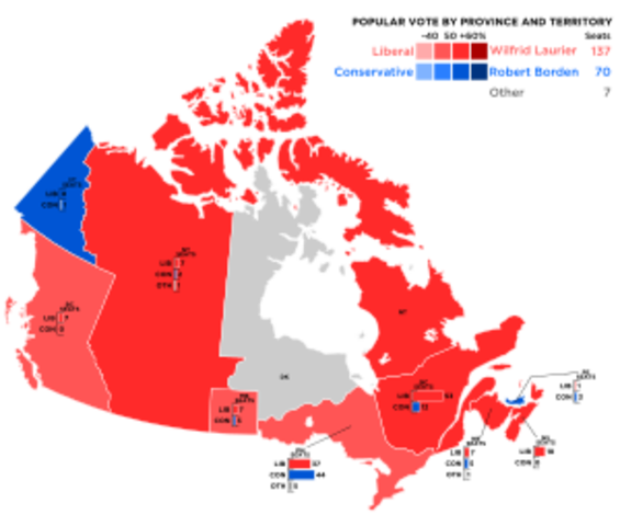 Robert Borden made leader of Conservative Party and runs for election against Liberal leader Wilfrid Laurier