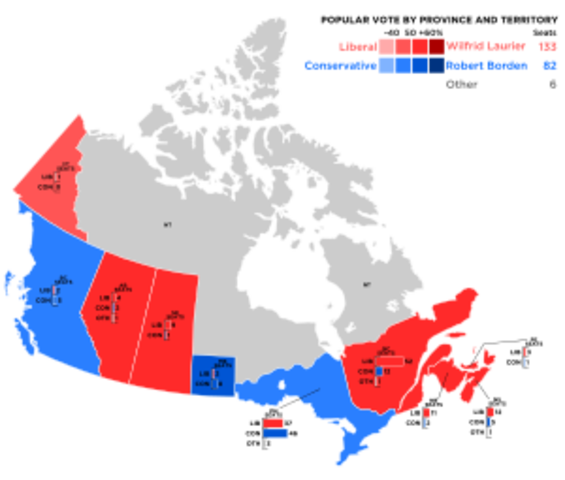 1908 Canadian Election