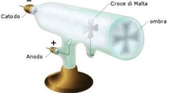 Scoperta dell'elettrone