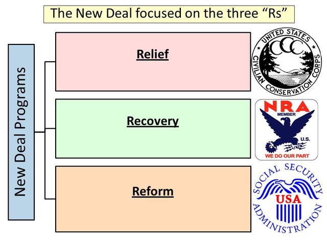 “Relief, Recovery, Reform”