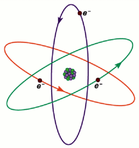 modello atomico planetario
