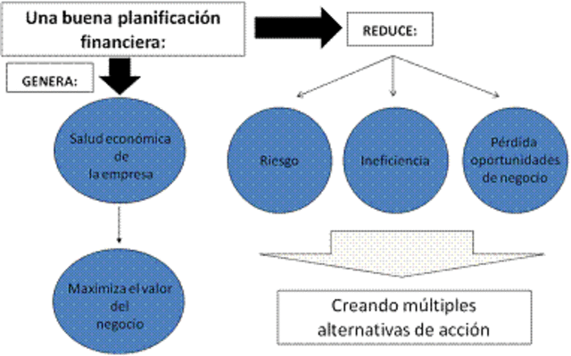 Planificación y control