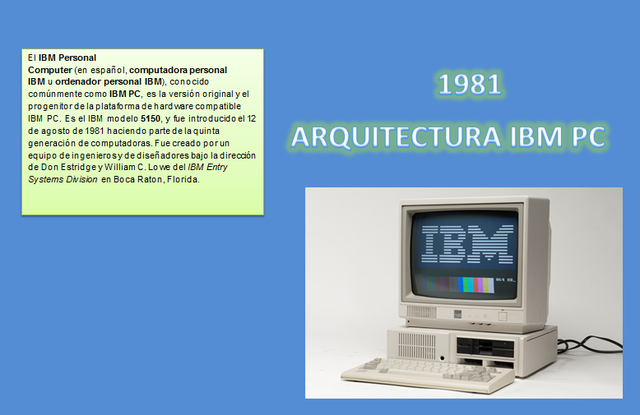 Arquitectura IBM PC
