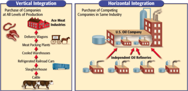 Vertical Intergration