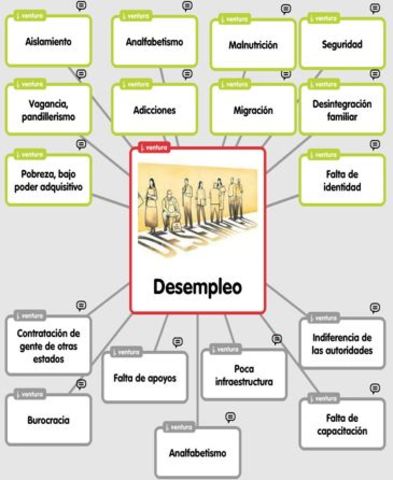 Acercamiento al problema a intervenir