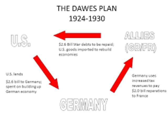 Dawes Plan