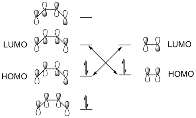 Frontier Molecular Orbital Theory