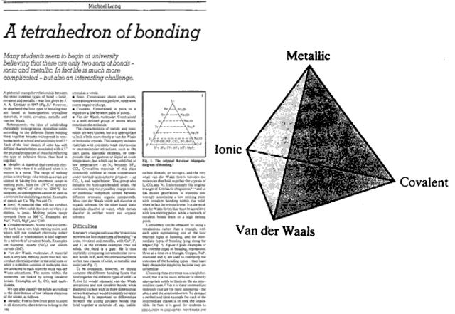 Tetraedro de estructura, unión y tipo de material