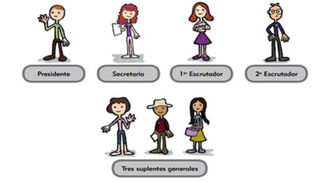 Acreditación de representantes de los partidos políticos