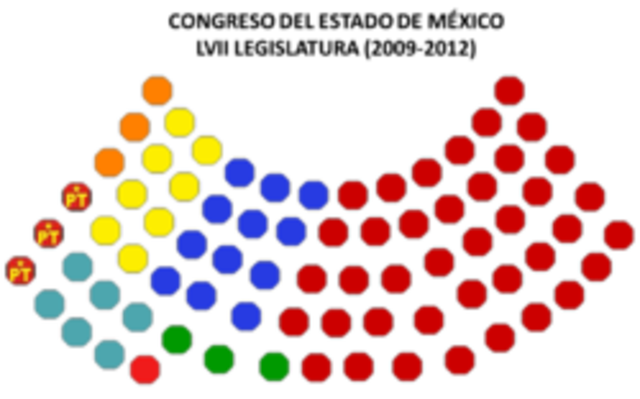 Mayoría en el Congreso