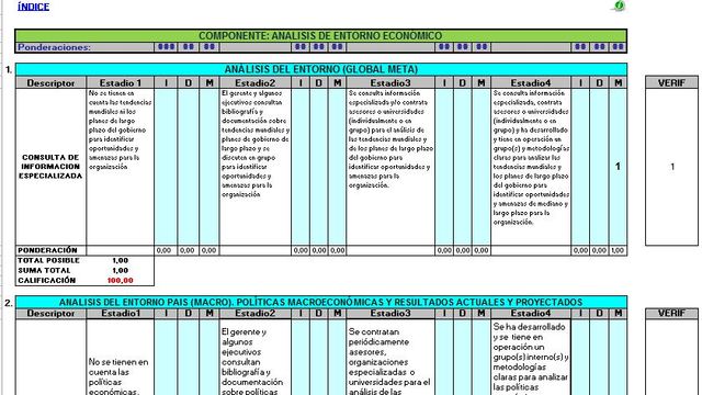 MMGO O MODELO DE MODERNIZACIÓN PARA LA GESTIÓN DE ORGANIZACIONES