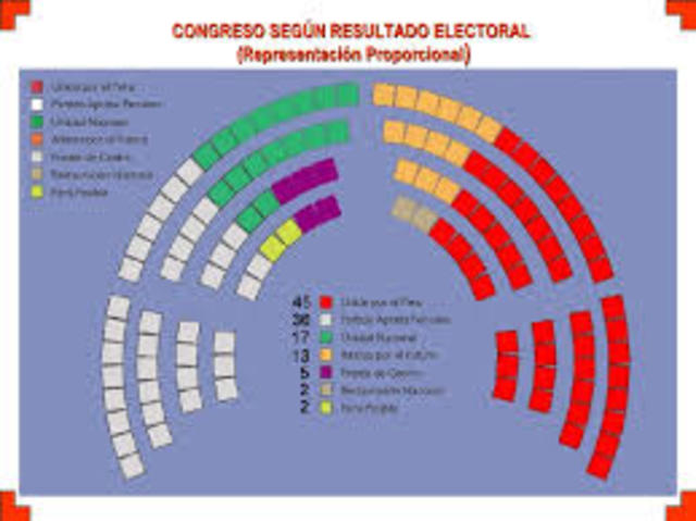 Criterio de representación proporcional