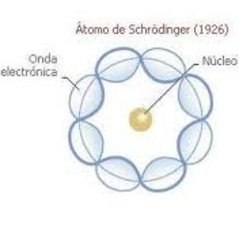 Modelo atómico de E. Schrodinger - Nube de electrones