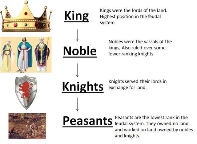 Middle Ages PART II