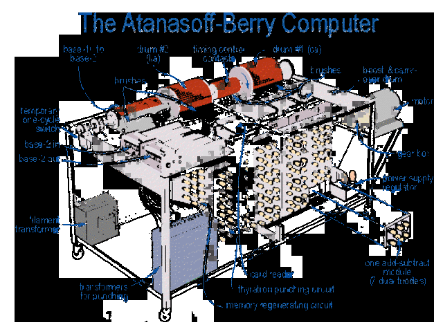 attempts to build the first computer