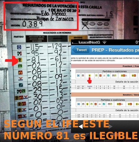 Información de resultados preliminares