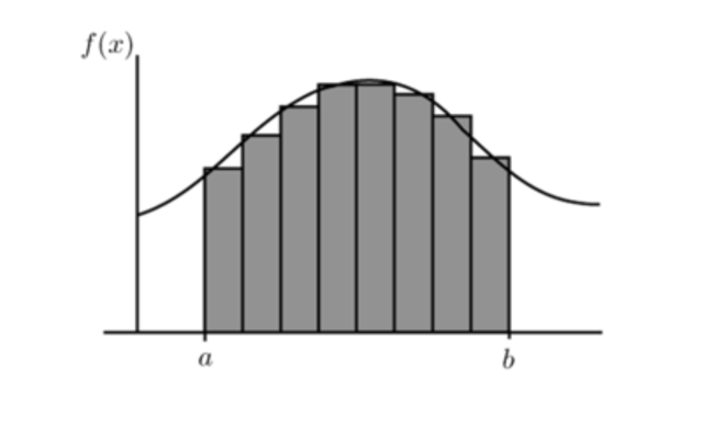 Integral de Riemann