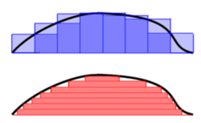 Integral de Lebesgue