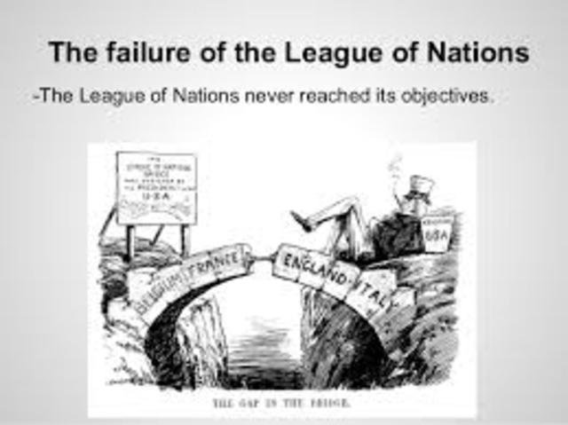 Problems with the League of Nations