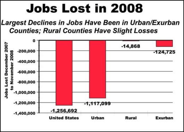 Great Recession // 2008