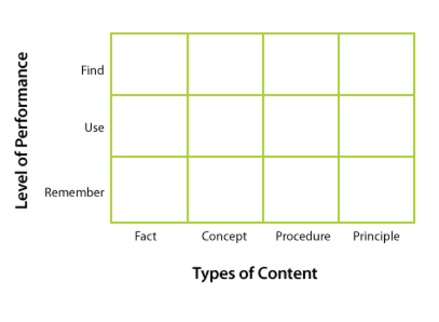 Component Display Theory