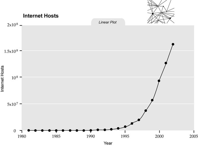 Gran cantidad de usuarios