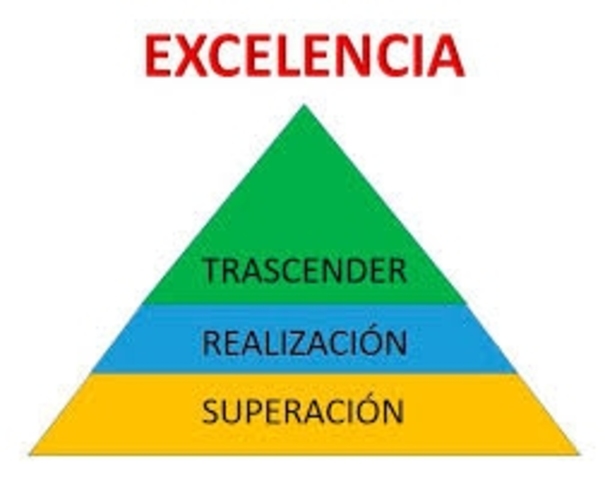 Teoría de la excelencia