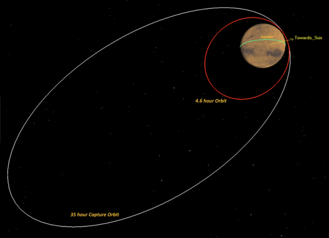 Laws of Planetary Motion