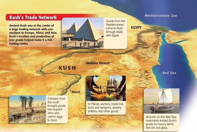 CLOSEST TRADE PARTNER TO EGYPT, KUSH