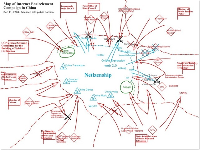 Five Encirclement Campaigns