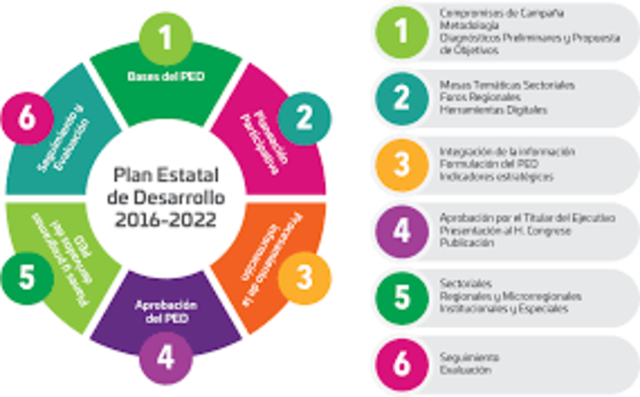1er Plan Nacional de Desarrollo Turístico