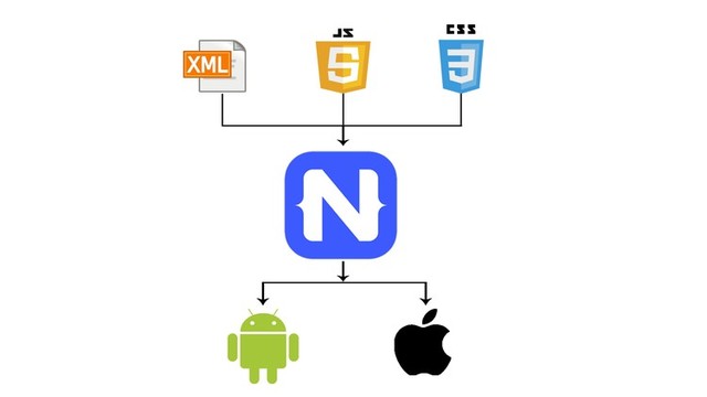 NativeScript