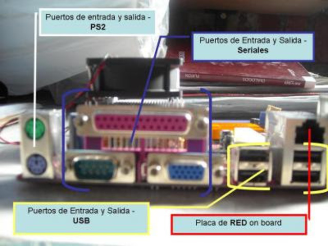 Puerto de entrada y salida.