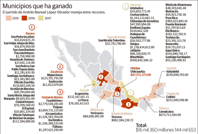 Triunfos electorales de Morena 2016