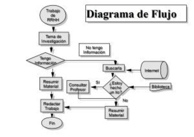Primer diagrama