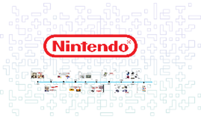 Se funda la sociedad Yamauchi Nintendo Co. Ltd.