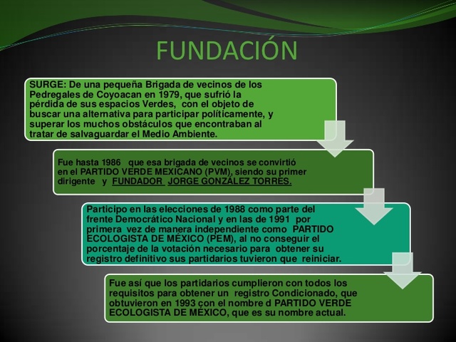 Fundación