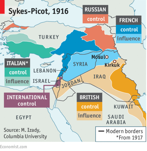 Acuerdo Sykes - Picot