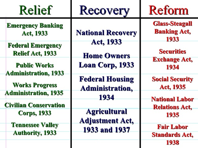 Relief, Recovery, Reform