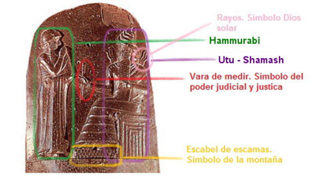 Código de Hammurabi (2150 a.C)