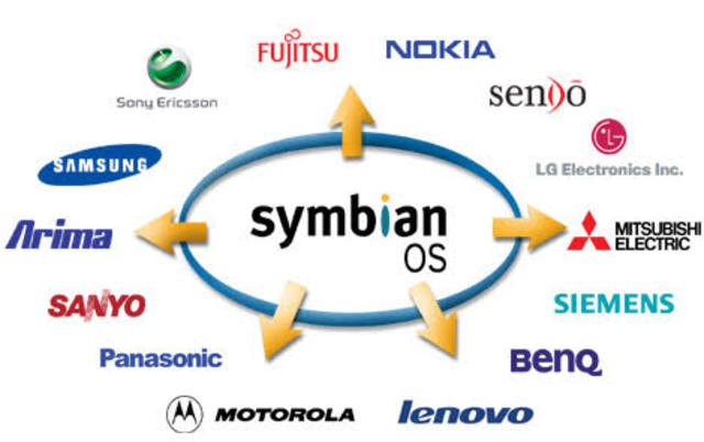 Crearon Symbian Ltd