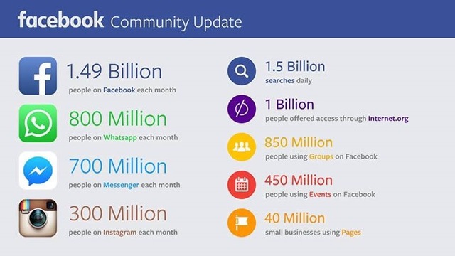 1 billion users